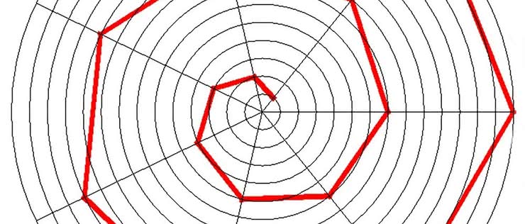 Uroki spirali Archimedesa