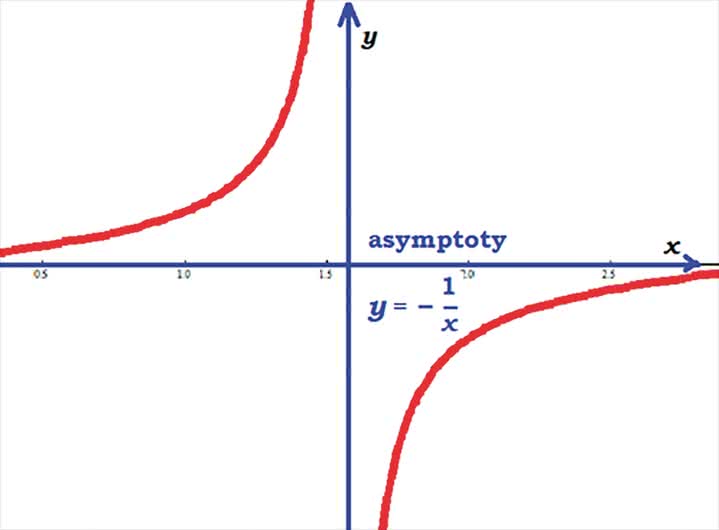 zadanie matematyczne asymptoty