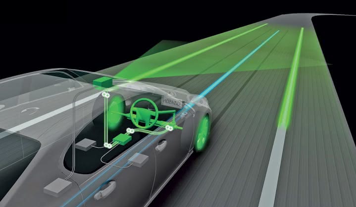 Schemat systemu Automated Highway Driving Assist Toyoty