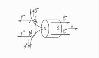  Alternatywny sposób wyjaśnienia zasady działania liniowego silnika elektrycznego