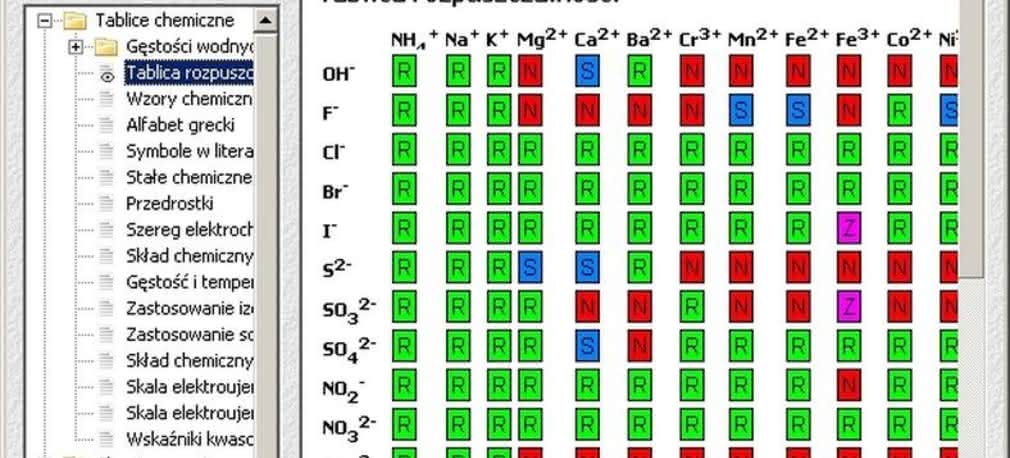 Komputerowy niezbędnik chemiczny