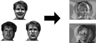 Metoda rozpoznawania twarzy typu eigenface