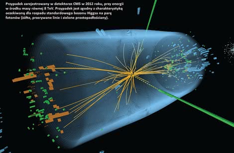 Obraz rozpadu cząstki Higgsa na parę fotonów