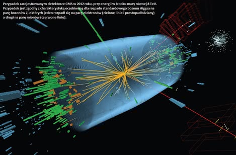 Obraz rozpadu cząstki Higgsa na parę bozonów