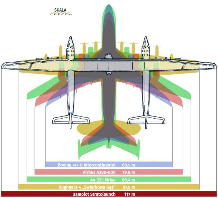 Porównanie rozmiarów samolotu Stratolaunch do innych wielkich maszyn latających