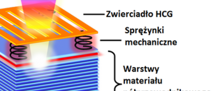 Laserowe radary, jakich nie było
