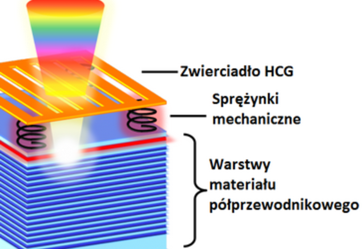 Laserowe radary, jakich nie było