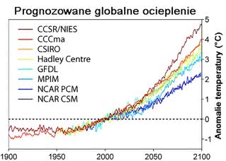 Przewidywana wielkość globalnego ocieplenia, przygotowana ok. 2001 r., z użyciem różnych modeli