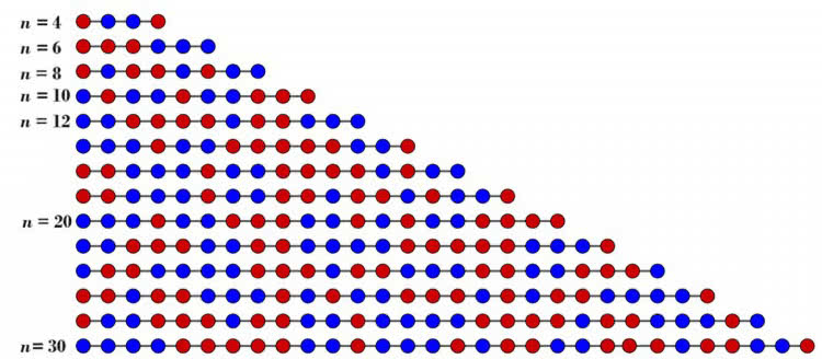 Problem Flawiusza - część 2. Jak się ustawić?
