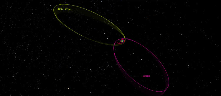 Nowo odkryty obiekt w Układzie Słonecznym może wykluczać istnienie planety X