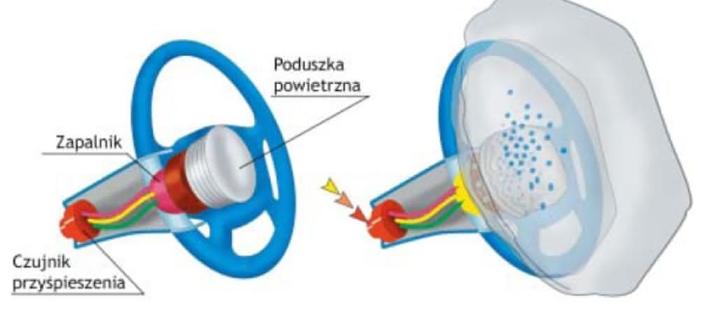 Poduszki bezpieczeństwa