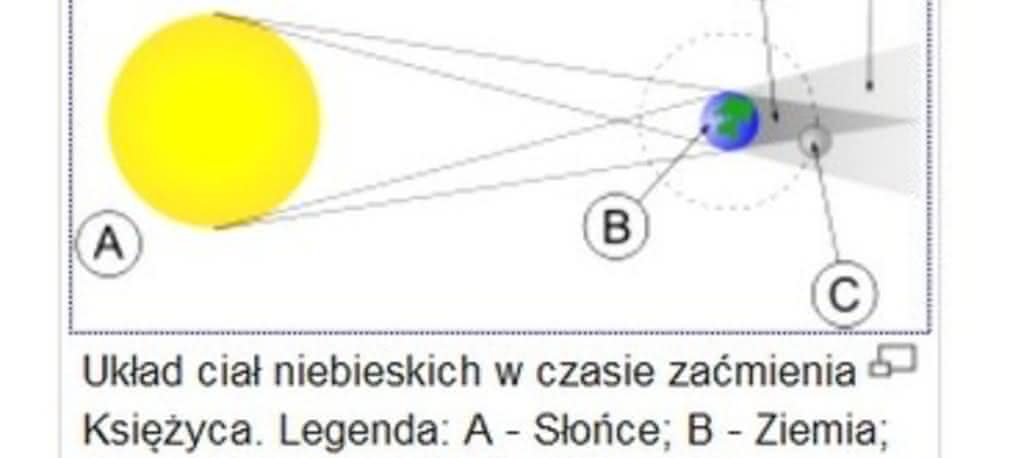 Zaćmienie Księżyca - z Polski zobaczymy online