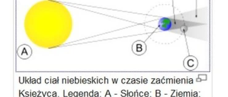 Zaćmienie Księżyca - z Polski zobaczymy online