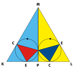 Trójkąty toniczne gam równoległych (C- dur i a-moll) są symetrycznie położone w trójkącie równobocznym.