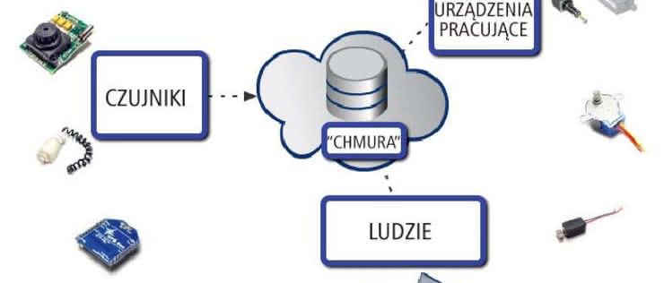 Rzeczy na czacie