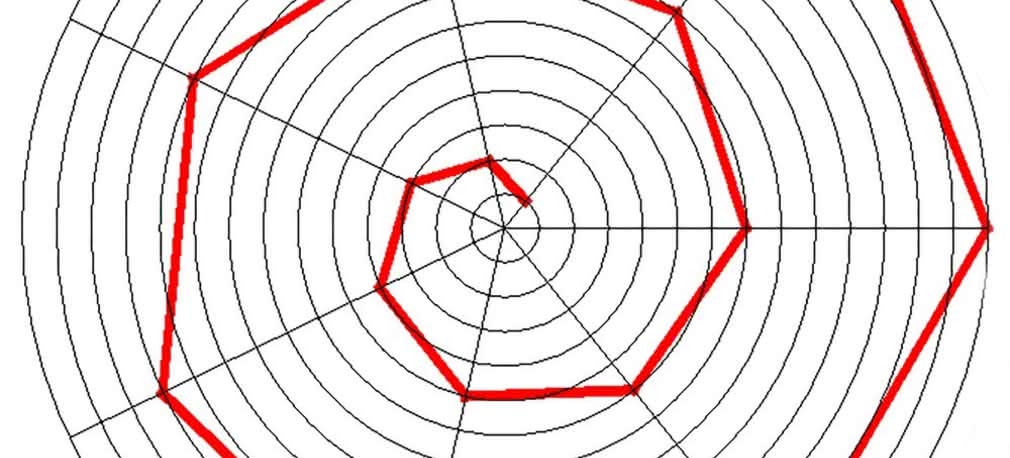 Uroki spirali Archimedesa