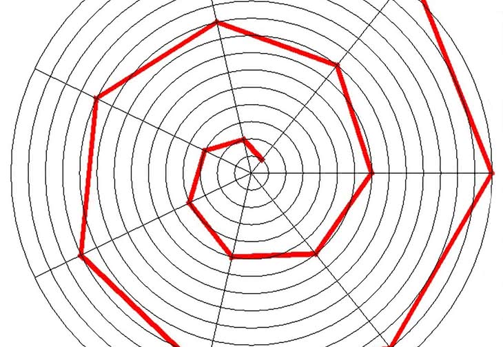 Uroki spirali Archimedesa