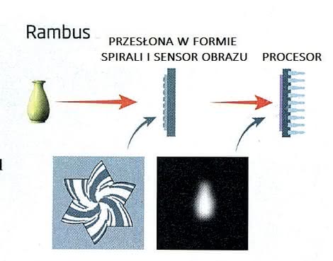 System Rambus
