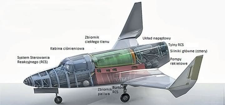 Budowa samolotu Lynx