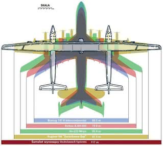 Porównanie rozmiarów samolotu Roc z innymi wielkimi samolotami