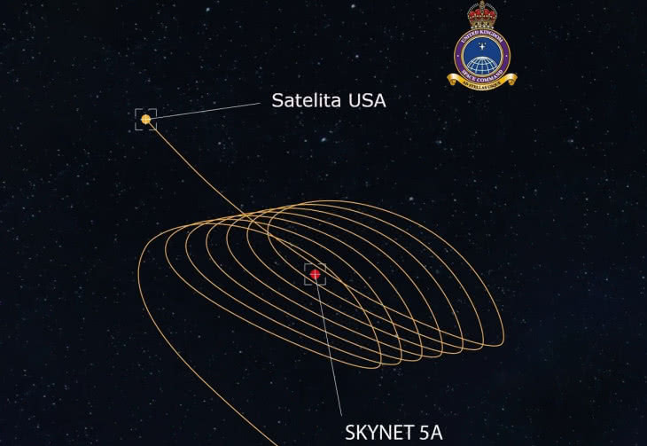 Amerykański satelita zbliża się do brytyjskiego na orbicie