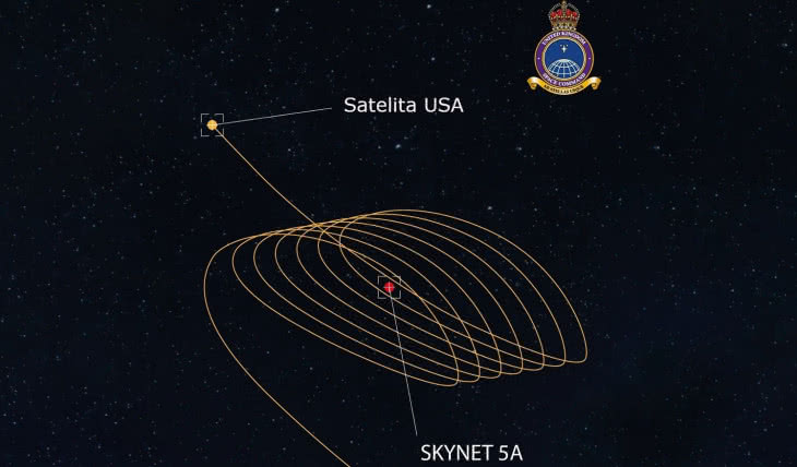 Amerykański satelita zbliża się do brytyjskiego na orbicie