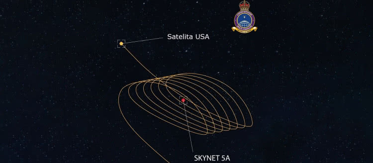 Amerykański satelita zbliża się do brytyjskiego na orbicie