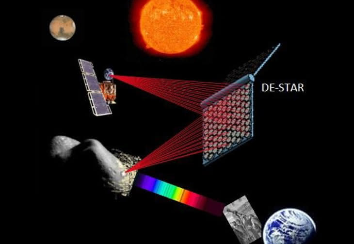 Laserem w asteroid - nowy pomysł na obronę Ziemi