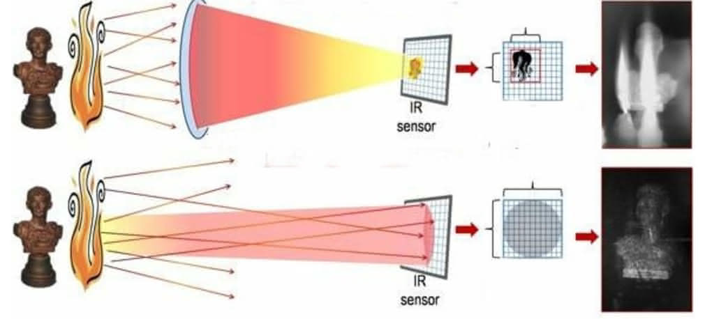 Strażacy przejrzą przez płomienie dzięki podczerwieni i holografii