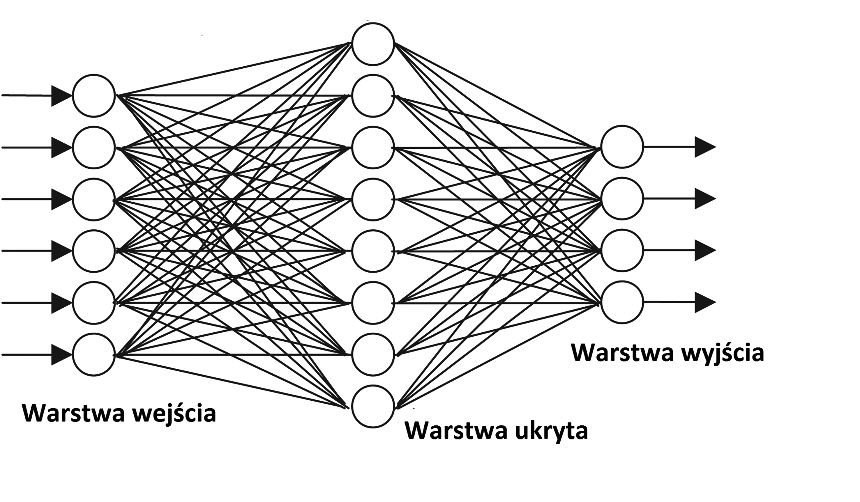 Сколько элементов в нейросети. Искусственная нейронная сеть искусственные нейронные сети. Нейросеть Нейроны. Многослойная нейронная сеть схема. Нейронные сети архитектура нейронных сетей.