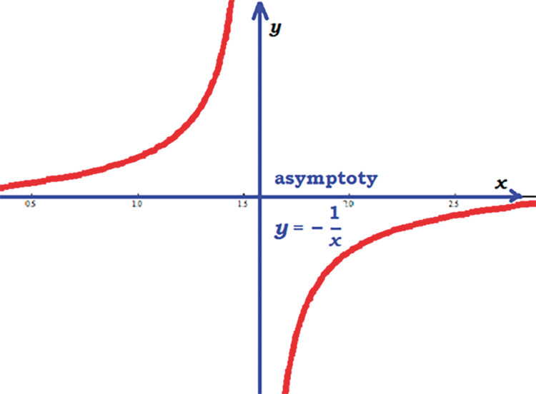 asymptota funkcji zadania asymptota funkcji zadania