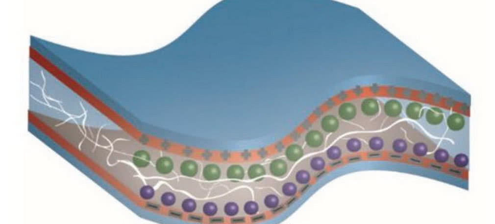 Elektronika noszona zasilana potem noszącego