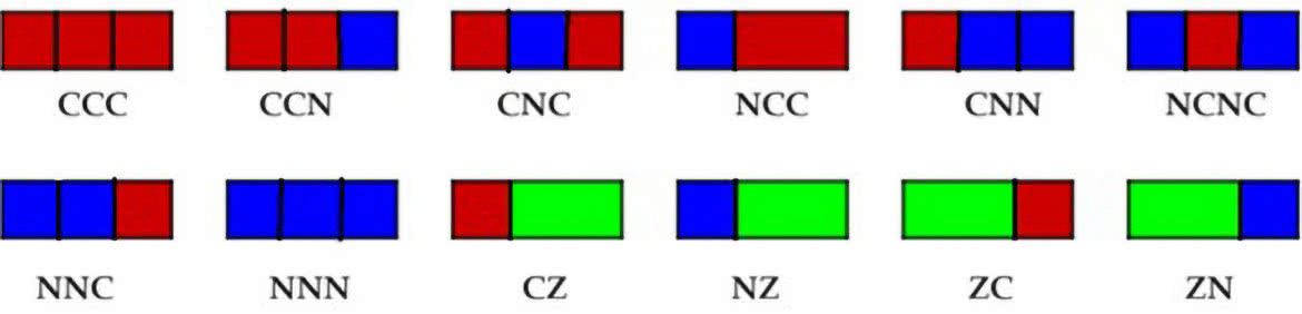 Liczby, co się lubią