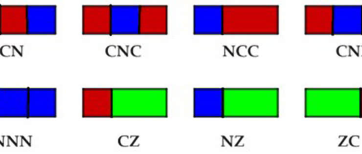 Liczby, co się lubią