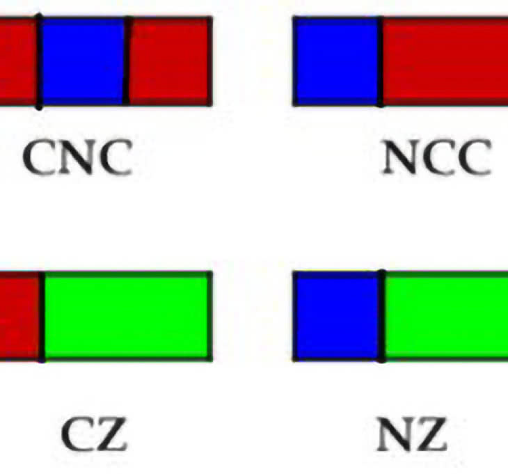 Liczby, co się lubią