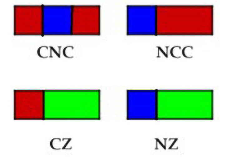 Liczby, co się lubią