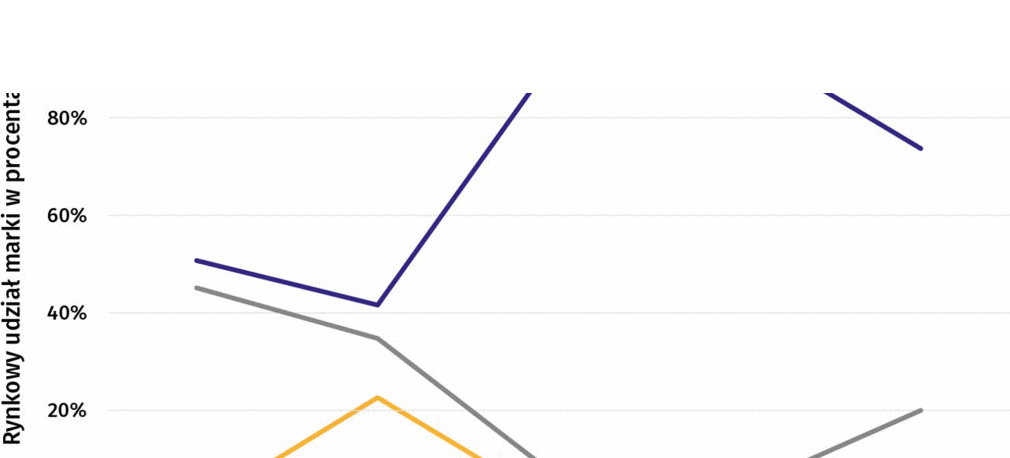 Wyginające się smartfony - rewolucja czy przemijająca moda? Chodzi o to, aby ekran giętki pokazał wszystko, o czym pomyśli głowa