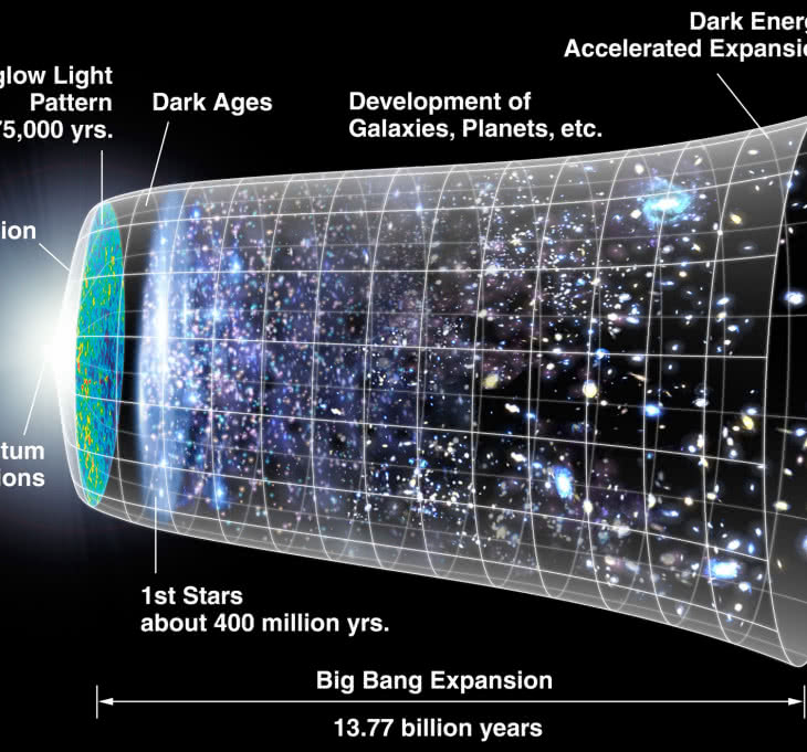 Karawana jedzie, choć tempo nie oszałamia. Czy w fizyce dziś mało się dzieje?