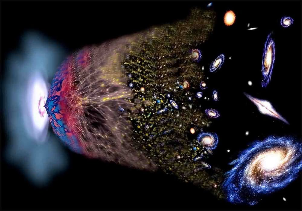 Historia Wszechświata od Wielkiego Wybuchu
