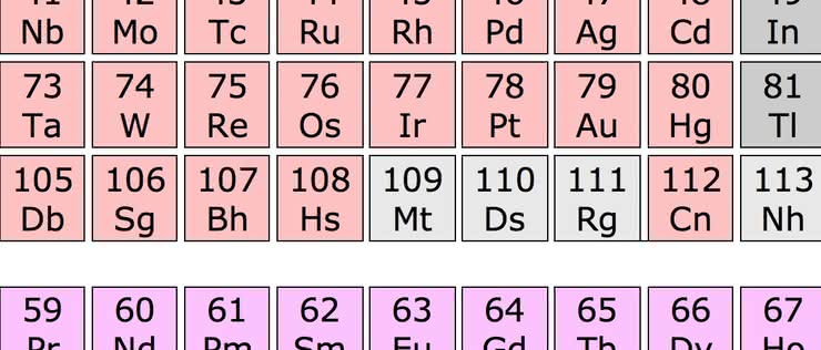 Granice układu okresowego pierwiastków. Gdzie jest szczęśliwa wyspa stabilności?
