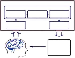  Schemat blokowy typowego rozwiązania interfejsu mózg-komputer