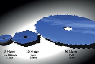 Porównanie rozmiarów lustra głównego TMT do teleskopu Kecka