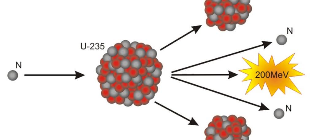 Zaskoczenie rozszczepieniem jądra atomowego