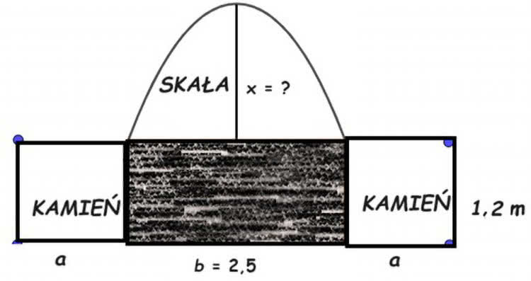 Buraki, kurniki w ZSRR i rynny potrząsalne