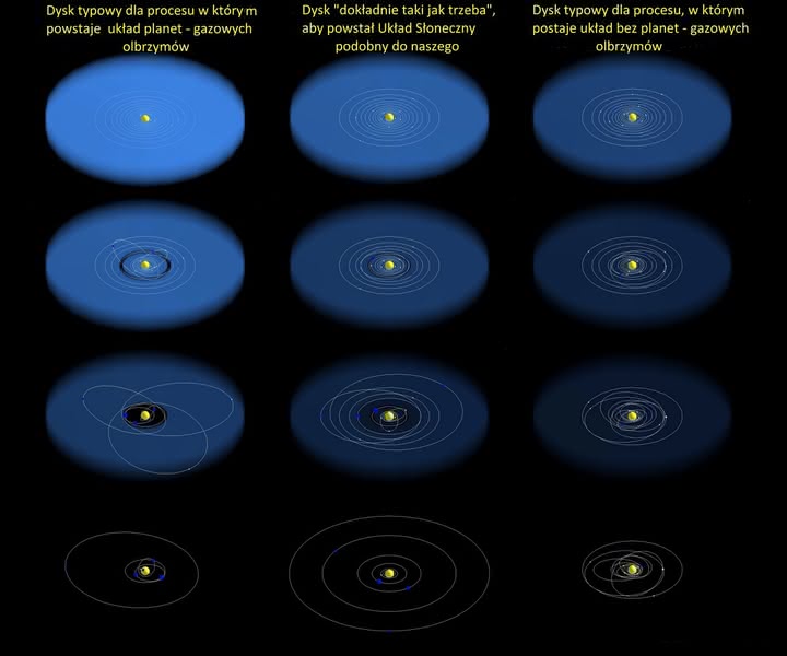 Różne modele formowania układów planetarnych z proto-dysków materii