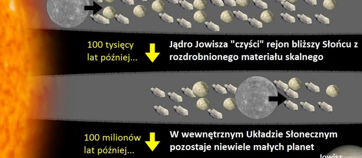 Stare teorie Układu Słonecznego rozbijane w pył