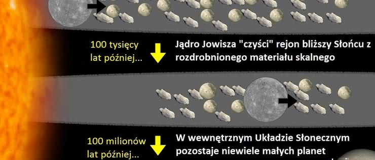 Stare teorie Układu Słonecznego rozbijane w pył