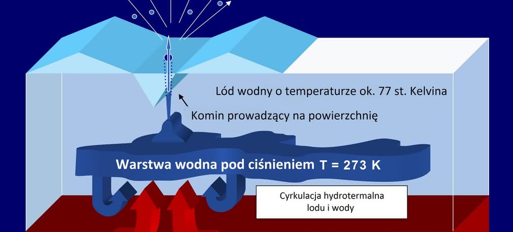 Woda rodzima i importowana spoza Układu