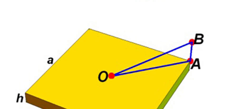 Efekty zdalnej nauki, istniejące i nieistniejące planety