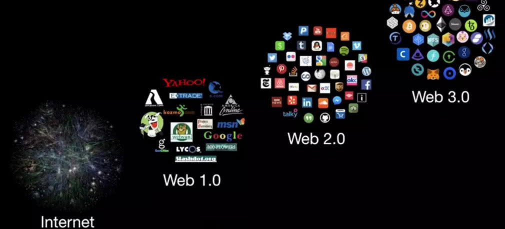 Stan Internetu w roku 2022 i przewidywania na lata kolejne. Nowa wspaniała sieć